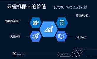 云雀智能外呼機(jī)器人 大數(shù)據(jù)、AI與云通信賦能的生物質(zhì)能資源管理新體驗(yàn)