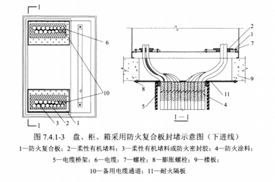 電力工程電纜防火封堵施工工藝導(dǎo)則 DL/T5707-2014